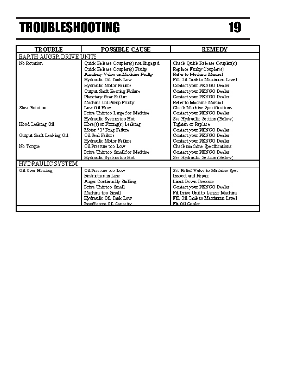Pengo LDS Series User Manual | Page 20 / 24