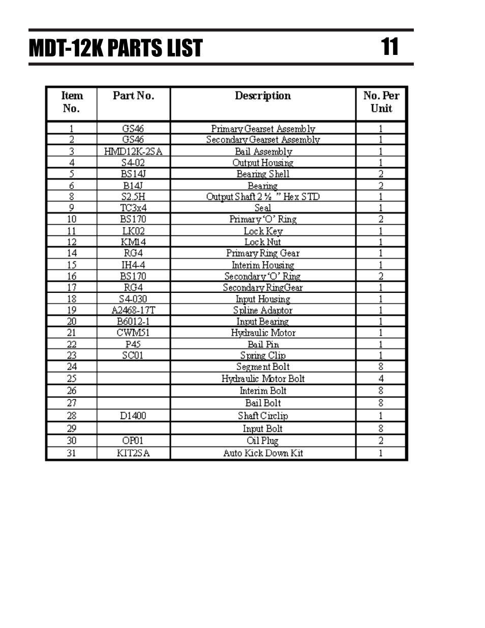 Pengo MDT Series User Manual | Page 12 / 24