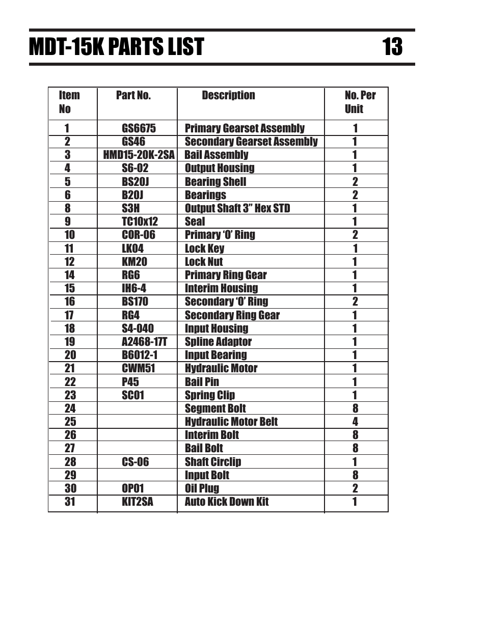 13 mdt-15k parts list | Pengo MDT Series User Manual | Page 14 / 24