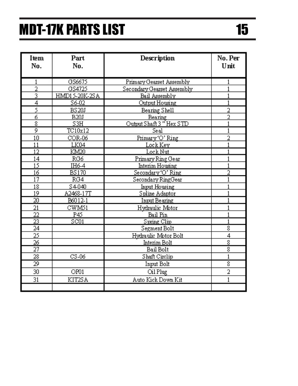 Pengo MDT Series User Manual | Page 16 / 24