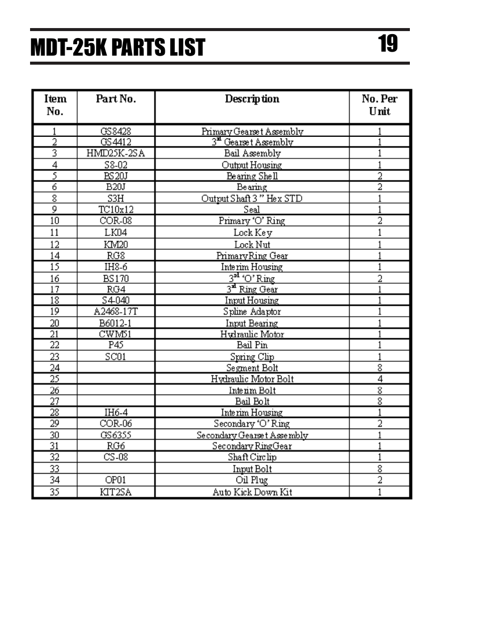 Pengo MDT Series User Manual | Page 20 / 24