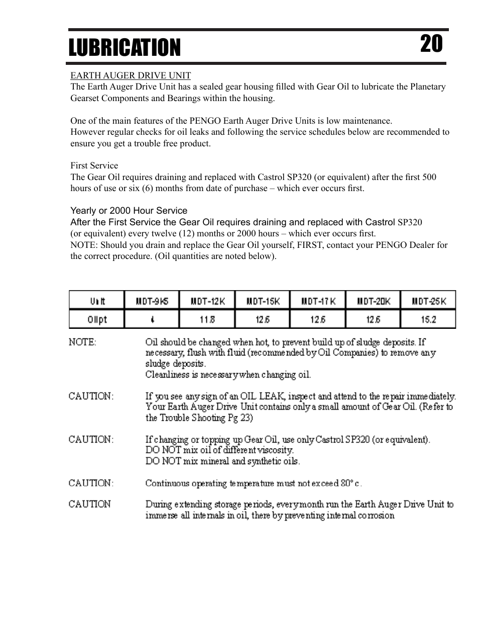 20 lubrication | Pengo MDT Series User Manual | Page 21 / 24