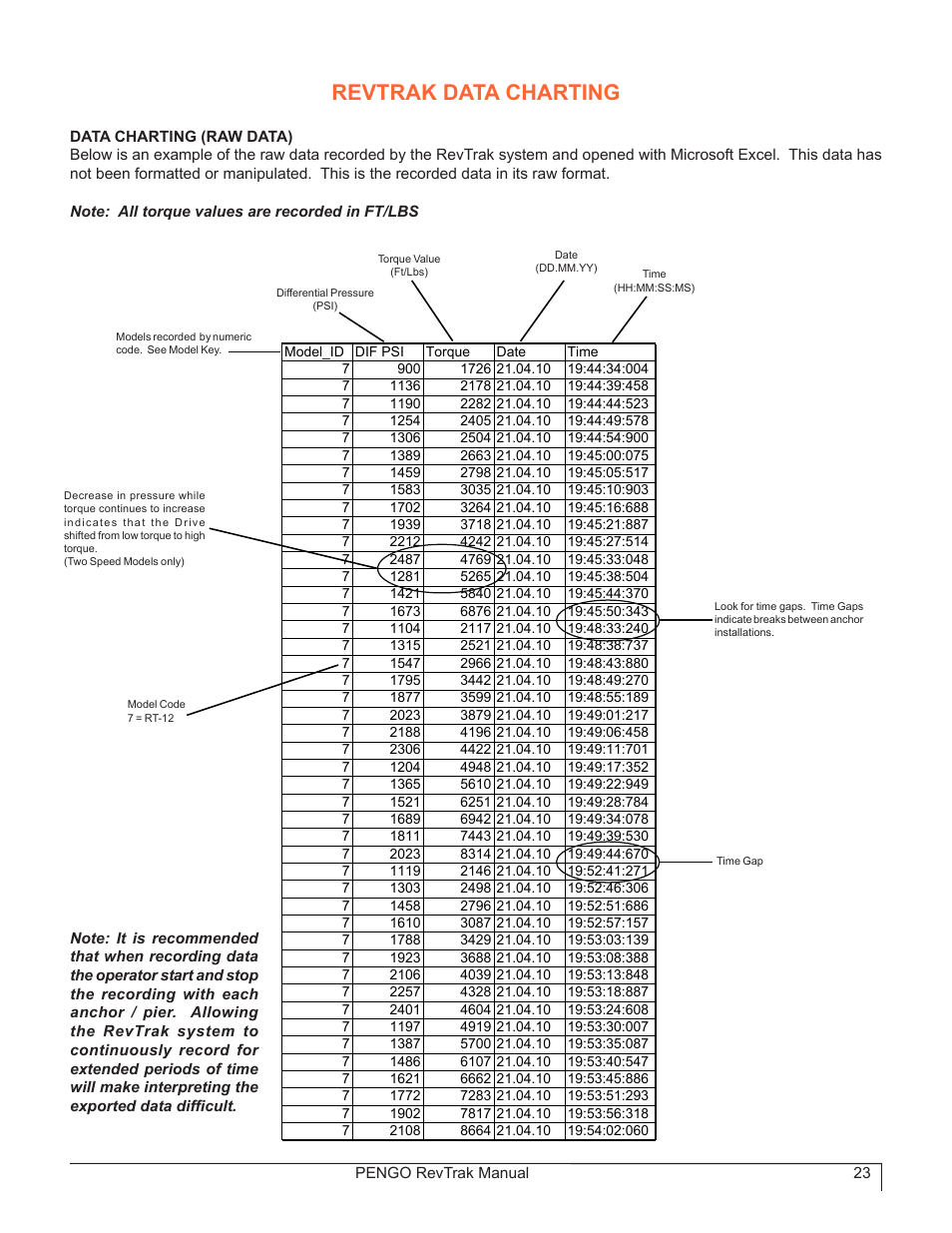 Revtrak data charting | Pengo RevTrak User Manual | Page 23 / 32