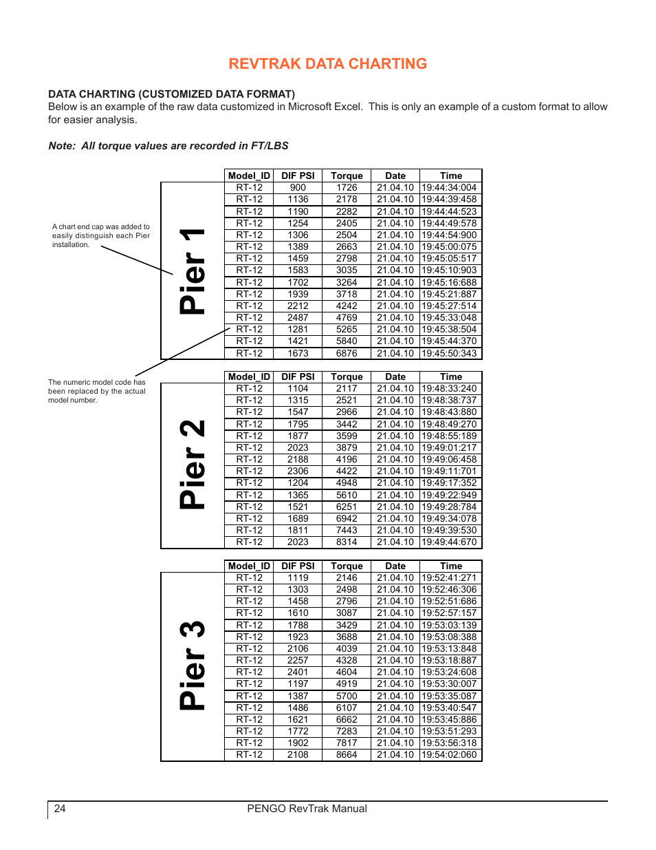 Pier 1 pier 2 pier 3, Revtrak data charting | Pengo RevTrak User Manual | Page 24 / 32