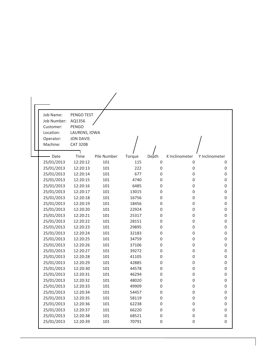 Trulink data charting | Pengo TruLink User Manual | Page 15 / 52