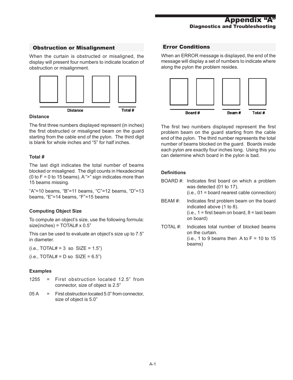 Appendix “a, Diagnostics & troubleshooting | Pinnacle Systems MG User Manual | Page 33 / 48