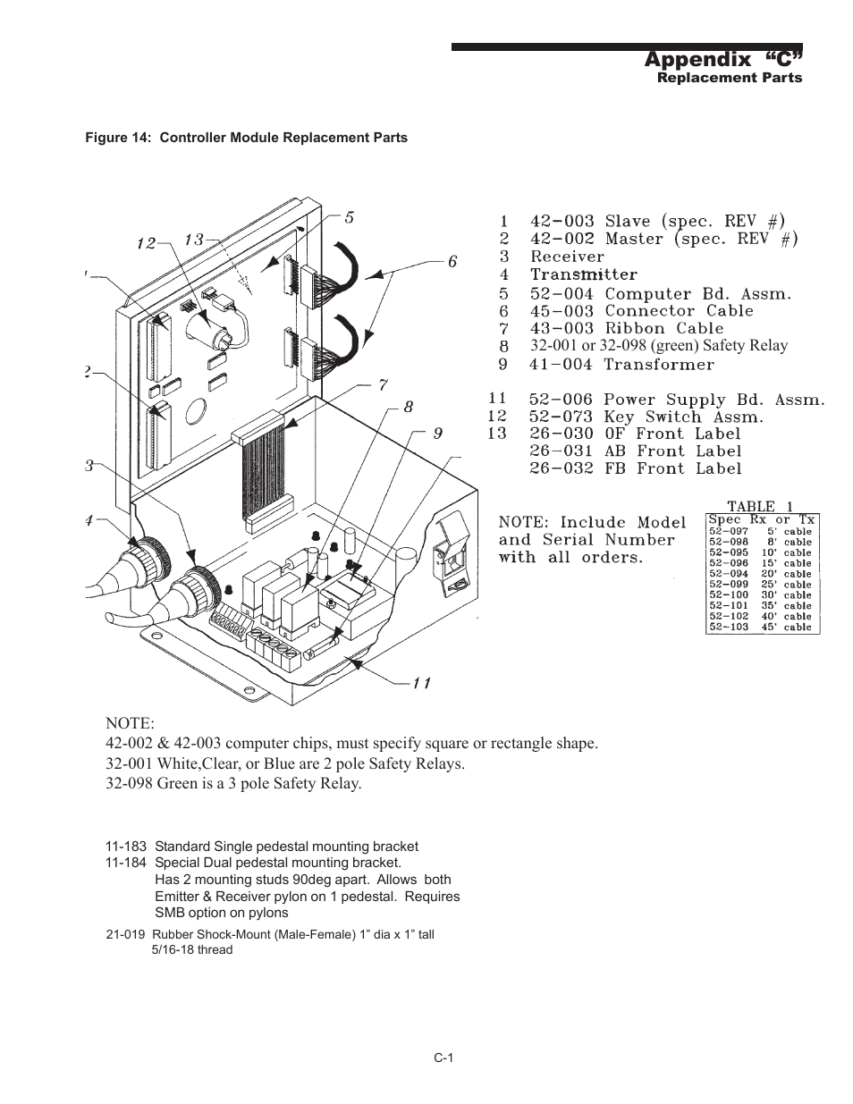 Appendix “c | Pinnacle Systems MG User Manual | Page 41 / 48