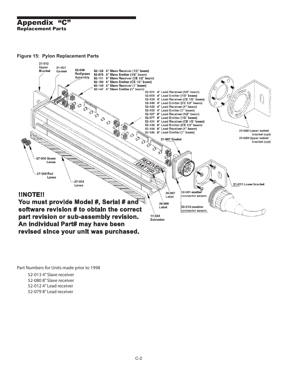 Appendix “c, Replacement parts | Pinnacle Systems MG User Manual | Page 42 / 48