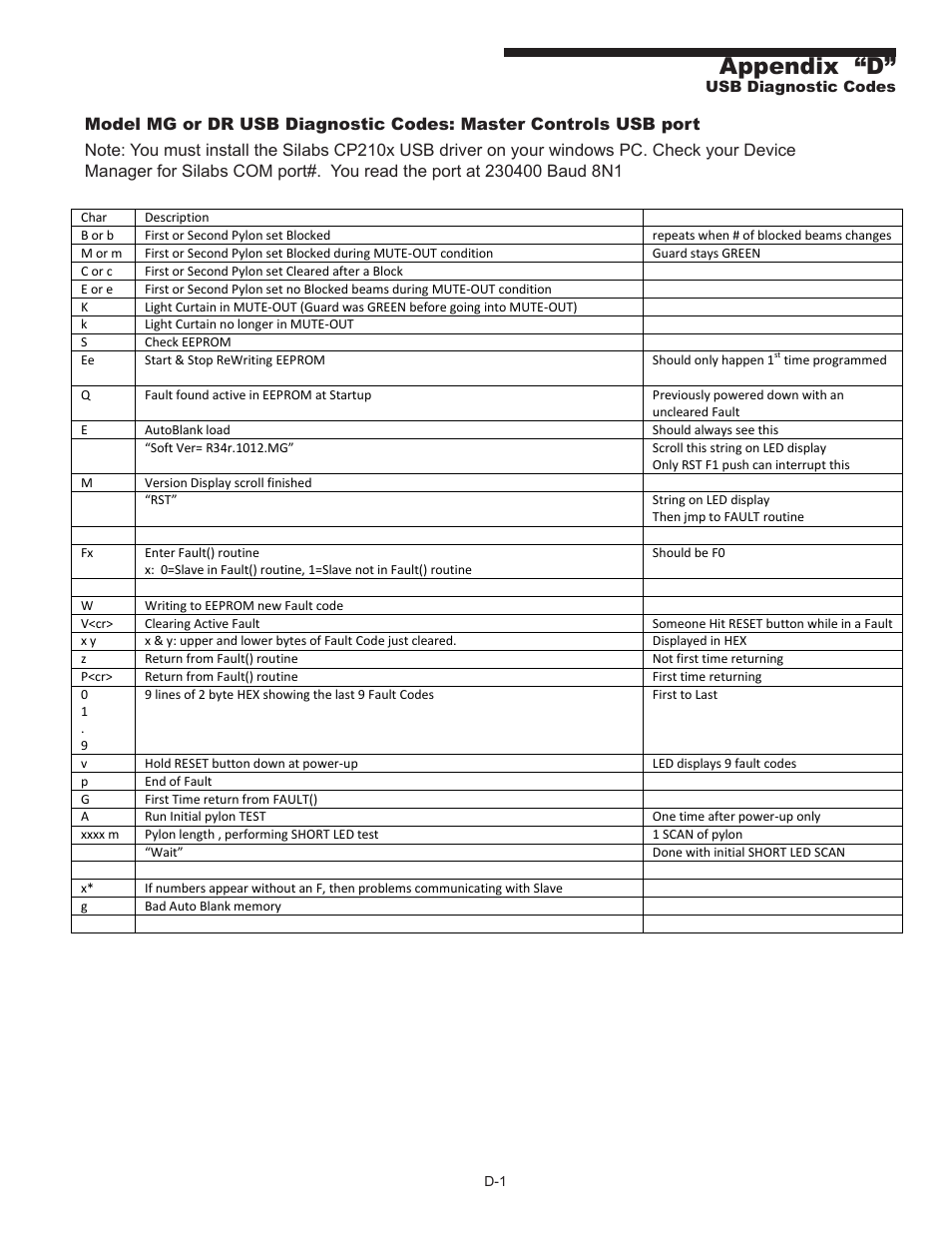 Appendix “d | Pinnacle Systems MG User Manual | Page 43 / 48