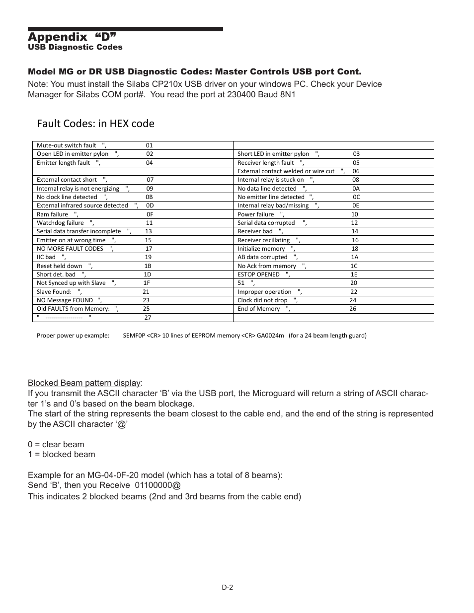 Appendix “d, Fault codes: in hex code | Pinnacle Systems MG User Manual | Page 44 / 48