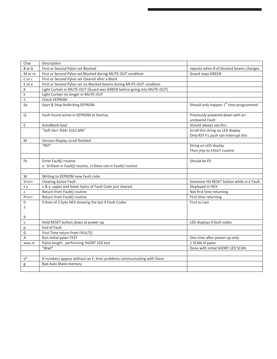 Appendix “d, Usb diagnostic codes | Pinnacle Systems DR User Manual | Page 42 / 48