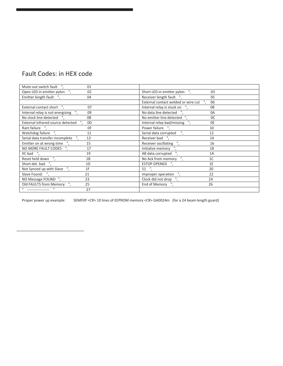 Appendix “d, Fault codes: in hex code, Usb diagnostic codes | Pinnacle Systems DR User Manual | Page 43 / 48