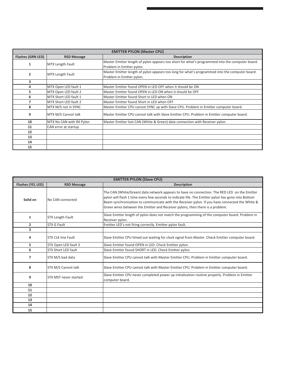 Appendix “a | Pinnacle Systems CA User Manual | Page 31 / 40