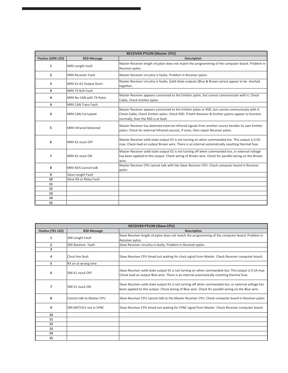 Appendix “a | Pinnacle Systems CA User Manual | Page 32 / 40