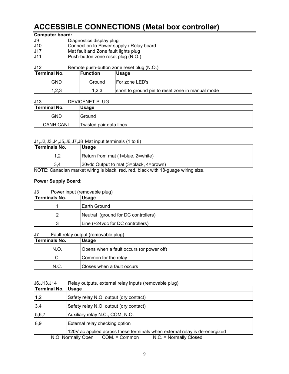 Accessible connections (metal box controller) | Pinnacle Systems STTS User Manual | Page 15 / 38