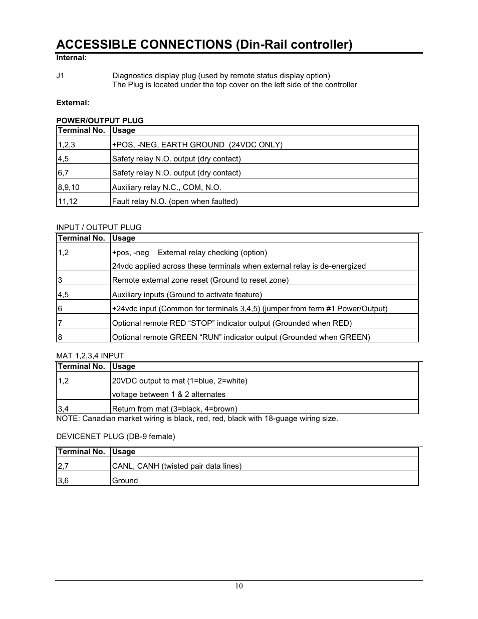 Accessible connections (din-rail controller) | Pinnacle Systems STTS User Manual | Page 16 / 38