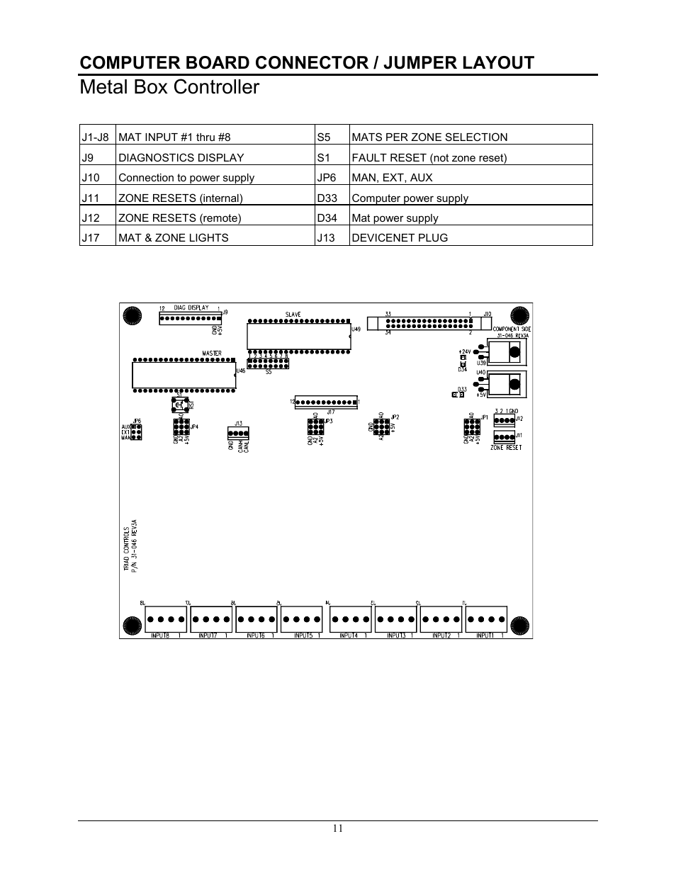 Metal box controller, Computer board connector / jumper layout | Pinnacle Systems STTS User Manual | Page 17 / 38