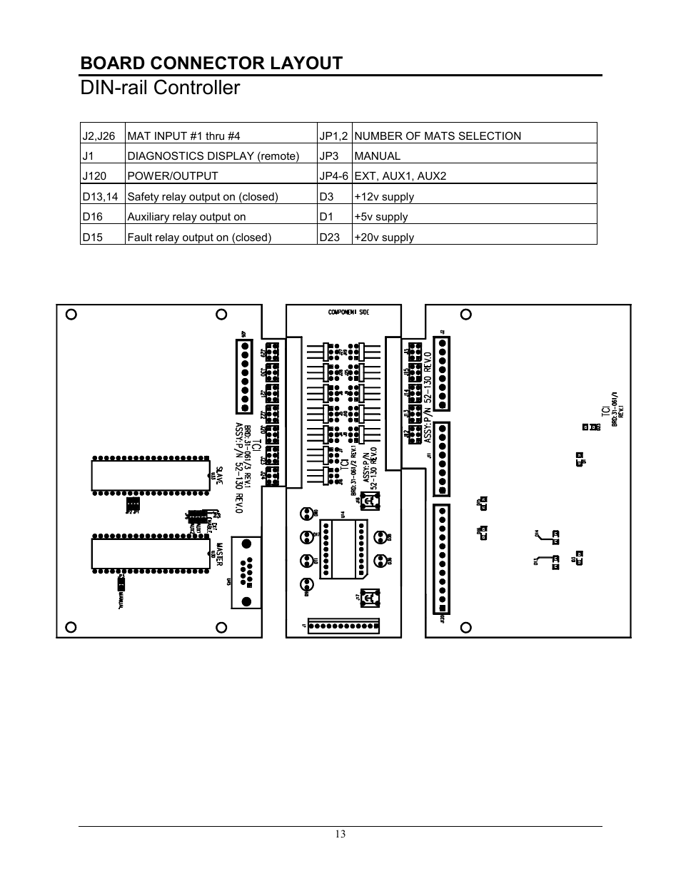 Din-rail controller, Board connector layout | Pinnacle Systems STTS User Manual | Page 19 / 38
