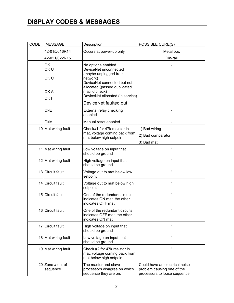 Display codes & messages | Pinnacle Systems STTS User Manual | Page 27 / 38