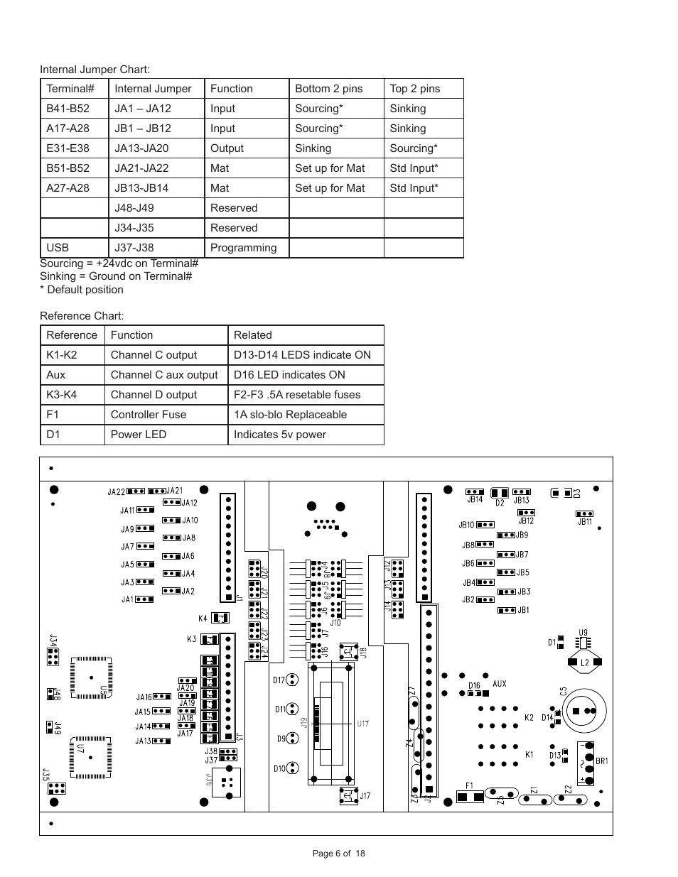 Pinnacle Systems Universal Safety Controller HUB User Manual | Page 11 / 26