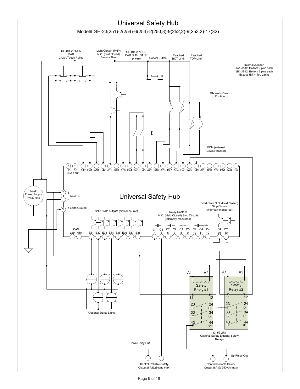 Universal safety hub | Pinnacle Systems Universal Safety Controller HUB User Manual | Page 14 / 26