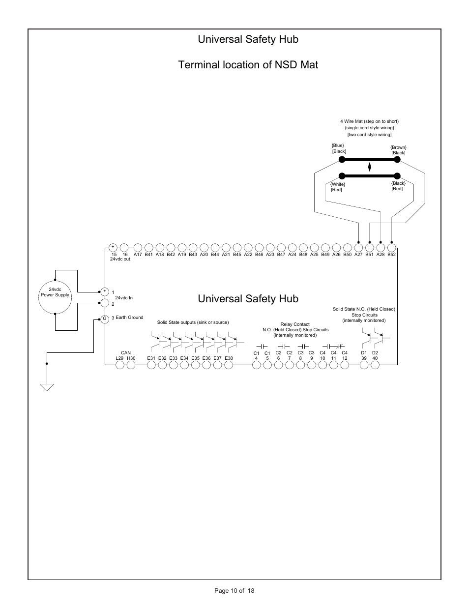 Universal safety hub terminal location of nsd mat, Universal safety hub | Pinnacle Systems Universal Safety Controller HUB User Manual | Page 15 / 26