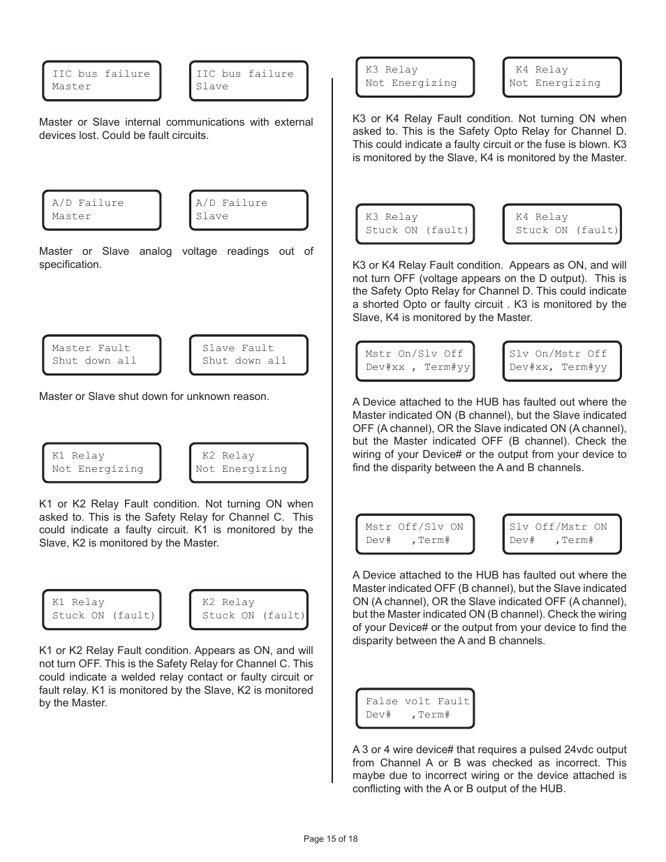 Pinnacle Systems Universal Safety Controller HUB User Manual | Page 20 / 26