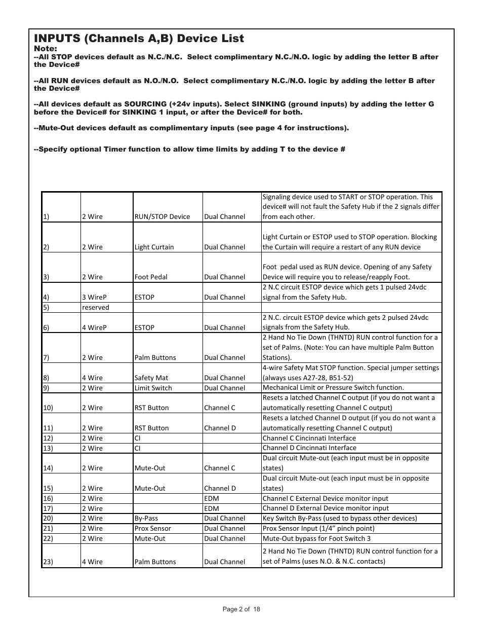 Inputs (channels a,b) device list | Pinnacle Systems Universal Safety Controller HUB User Manual | Page 7 / 26