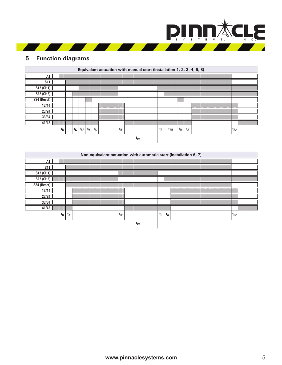 5function diagrams | Pinnacle Systems NSD 3580 User Manual | Page 5 / 9