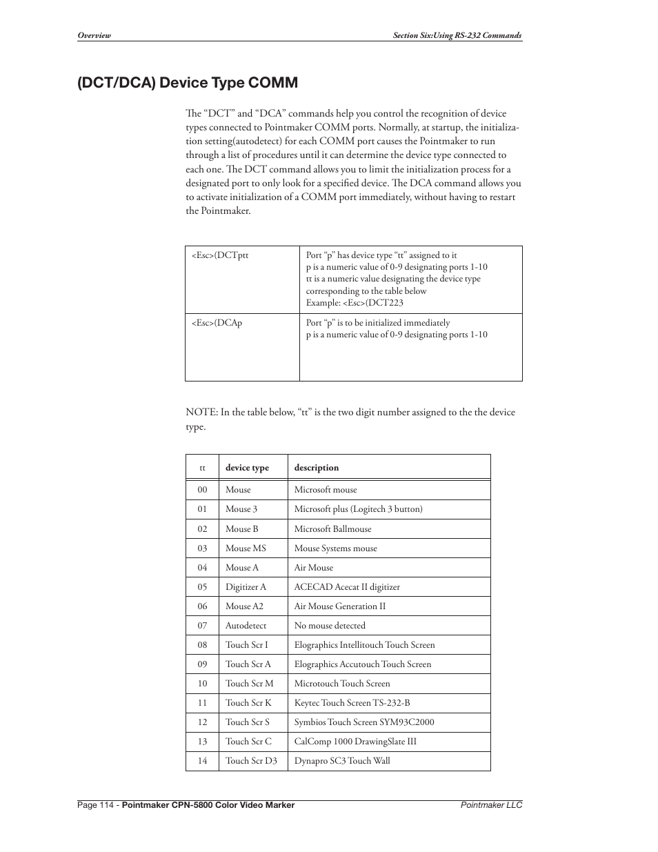 Dct/dca) device type comm | Pointmaker CPN-5800 User Manual | Page 120 / 168