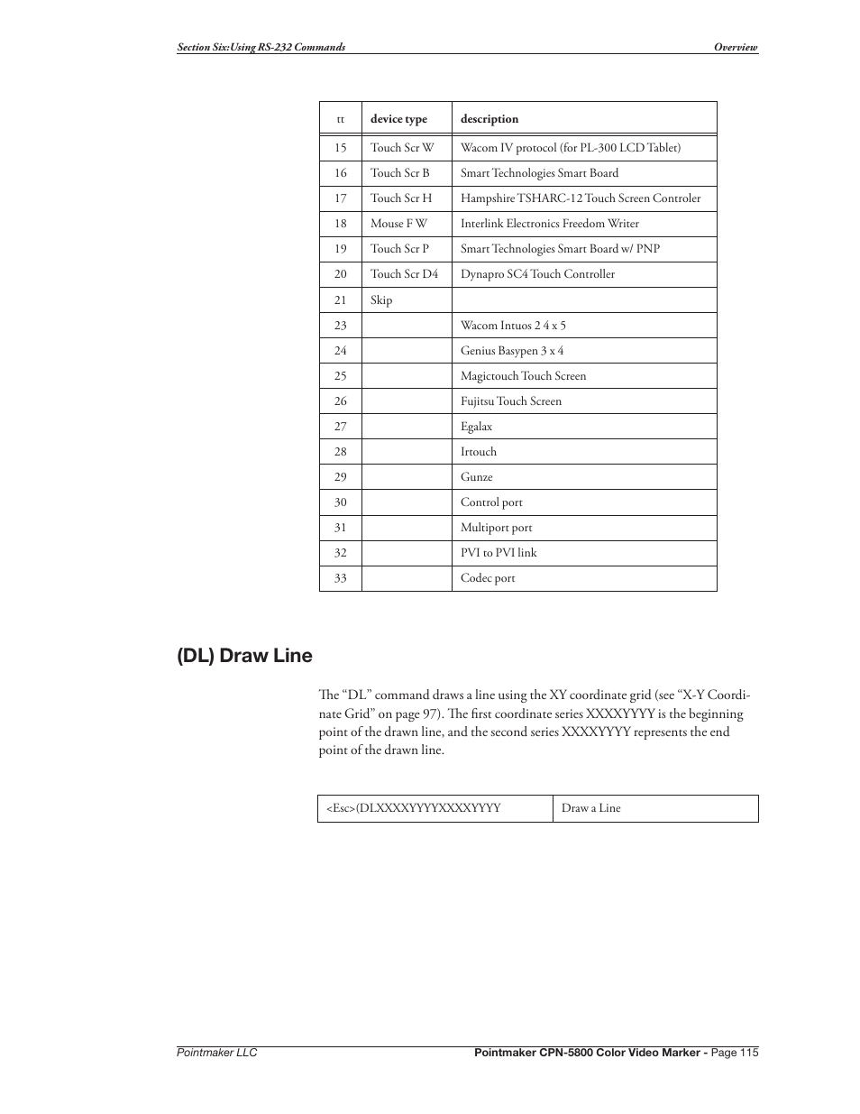 Dl) draw line | Pointmaker CPN-5800 User Manual | Page 121 / 168