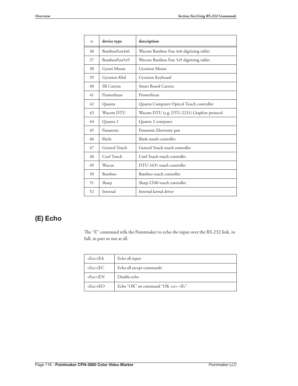 E) echo | Pointmaker CPN-5800 User Manual | Page 124 / 168