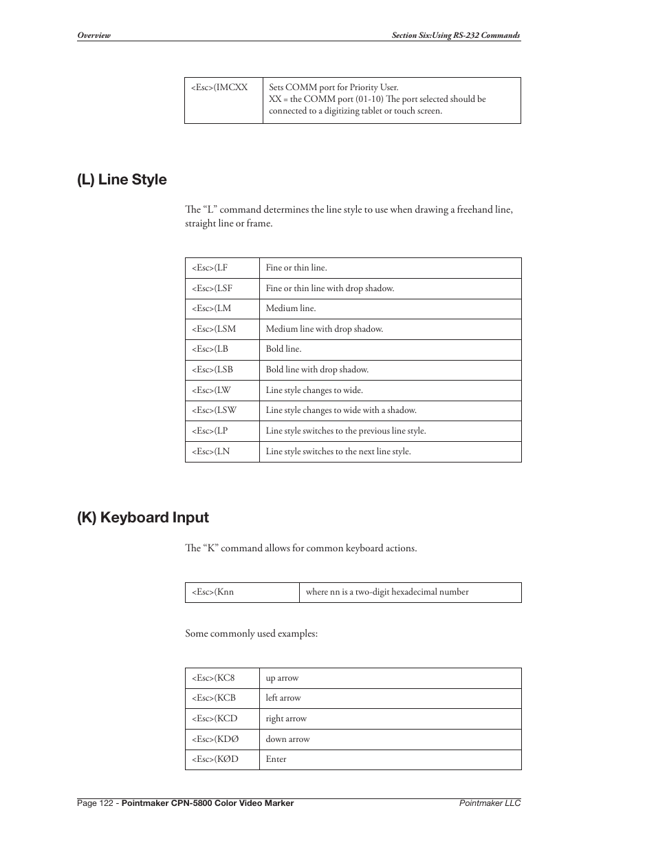 L) line style (k) keyboard input, L) line style, K) keyboard input | Pointmaker CPN-5800 User Manual | Page 128 / 168