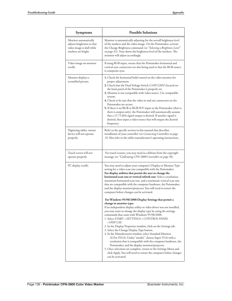 Pointmaker CPN-5800 User Manual | Page 142 / 168