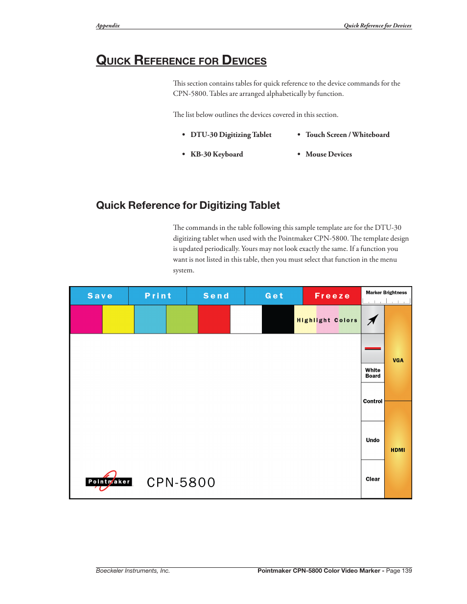 Quick reference for devices, Quick reference for digitizing tablet | Pointmaker CPN-5800 User Manual | Page 145 / 168