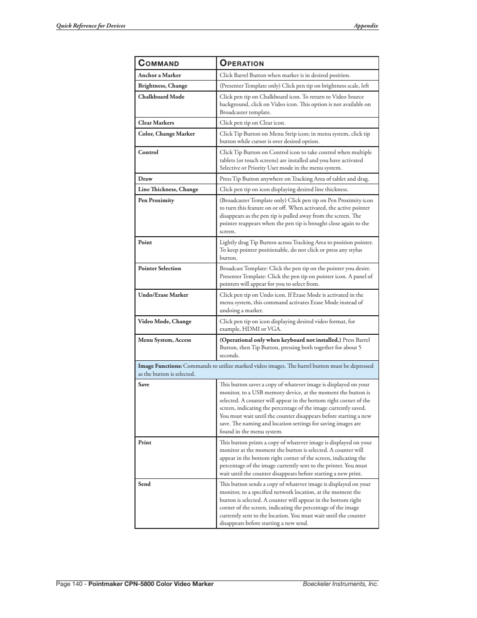 Pointmaker CPN-5800 User Manual | Page 146 / 168