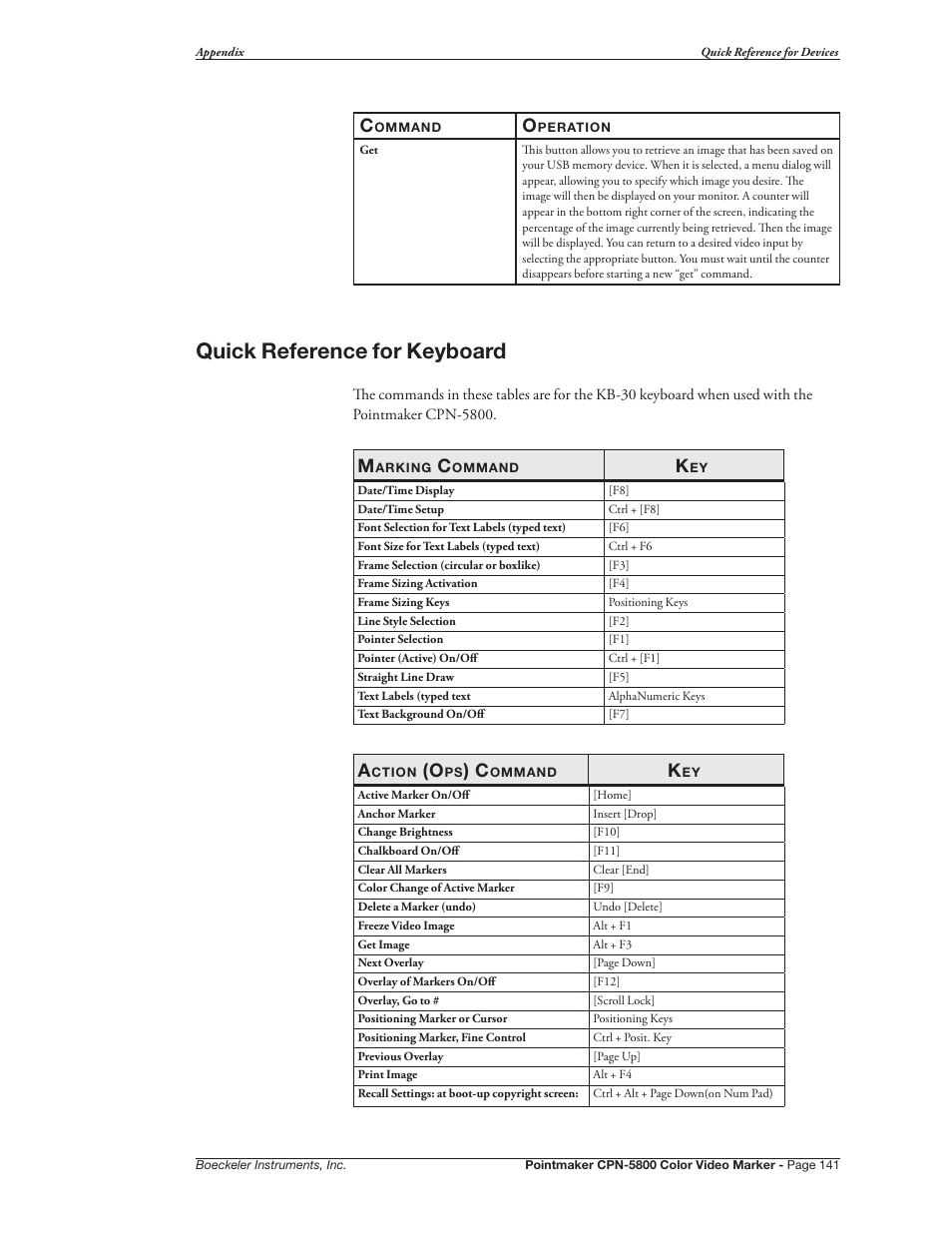 Quick reference for keyboard | Pointmaker CPN-5800 User Manual | Page 147 / 168