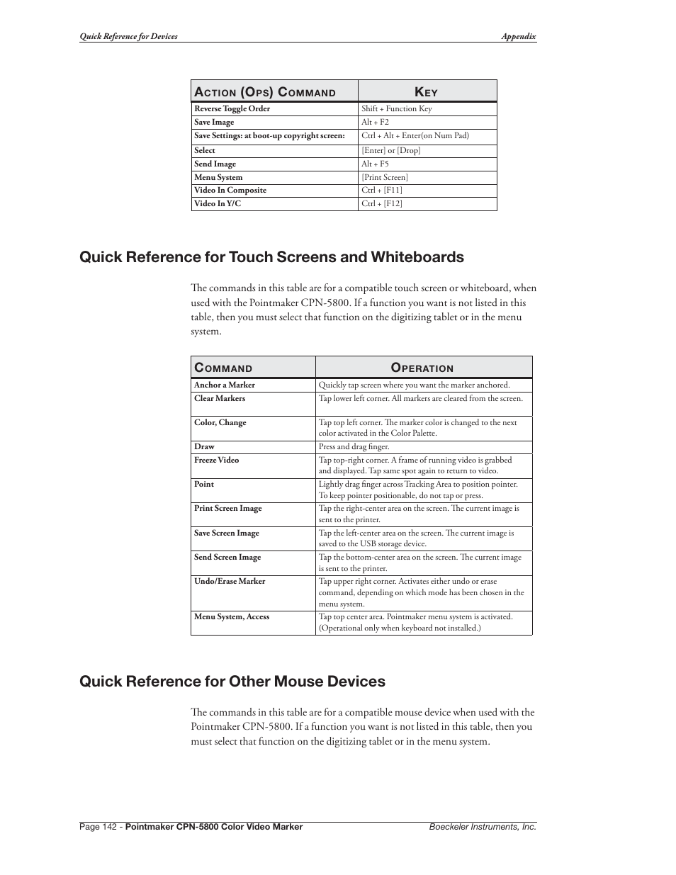 Quick reference for touch screens and whiteboards, Quick reference for other mouse devices | Pointmaker CPN-5800 User Manual | Page 148 / 168