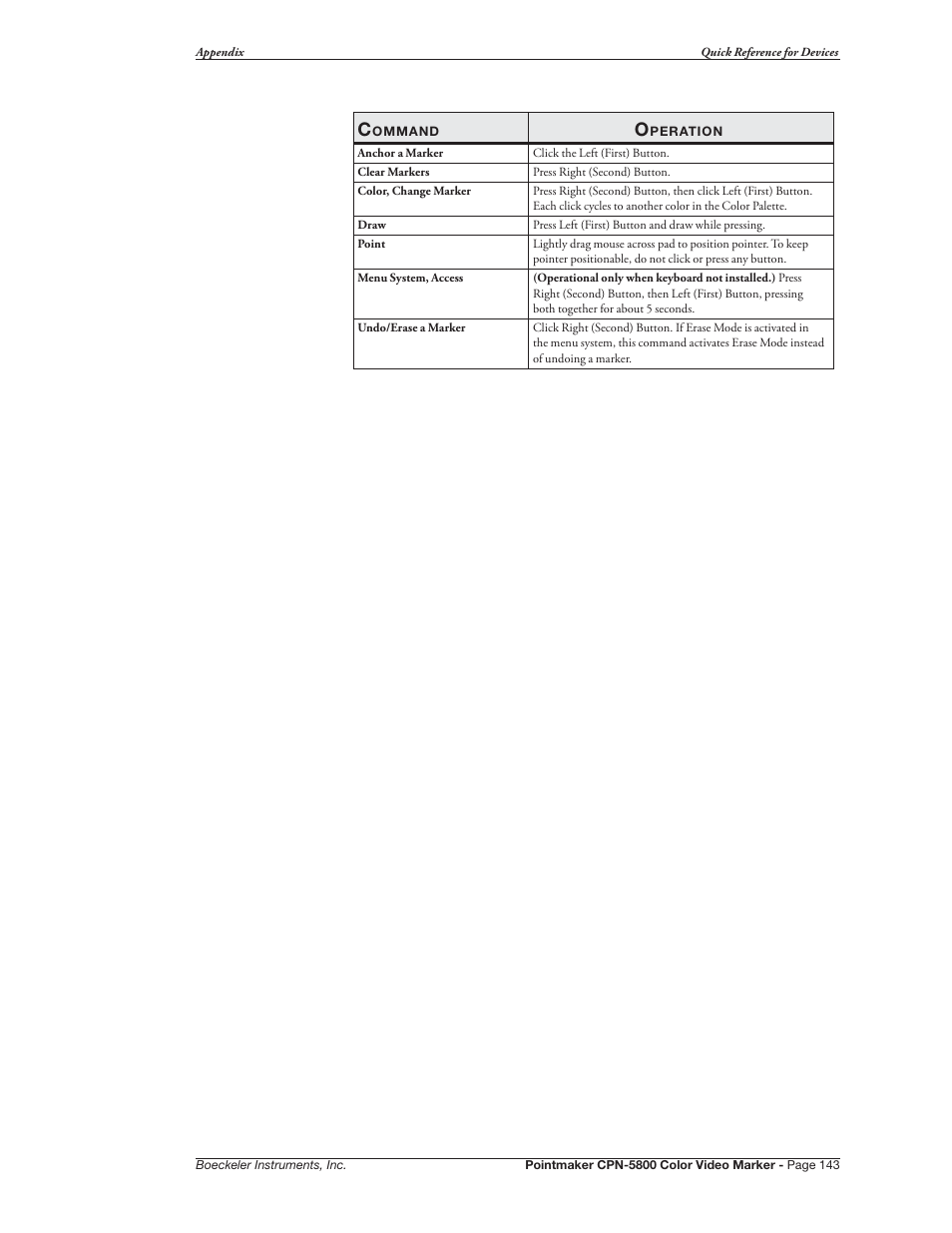 Pointmaker CPN-5800 User Manual | Page 149 / 168