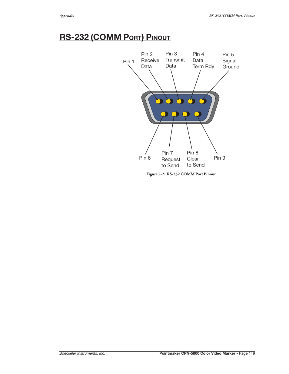Rs-232 (comm port) pinout, Rs-232 (comm p | Pointmaker CPN-5800 User Manual | Page 155 / 168