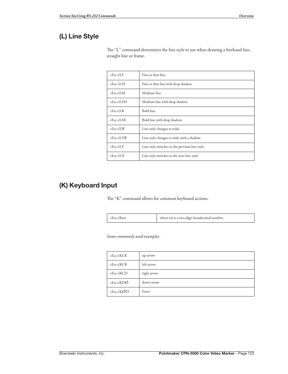 L) line style, K) keyboard input | Pointmaker CPN-5000 User Manual | Page 129 / 167