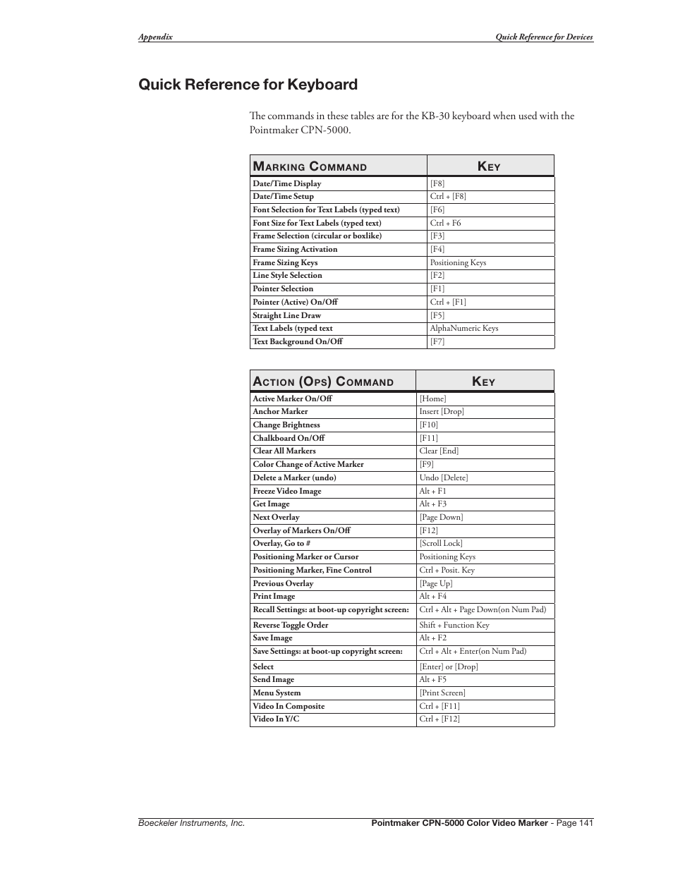 Quick reference for keyboard | Pointmaker CPN-5000 User Manual | Page 147 / 167