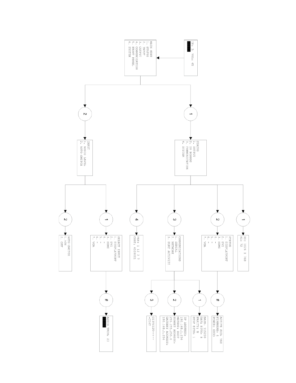 Front panel menu | Presentation Switchers PS550 User Manual | Page 38 / 41