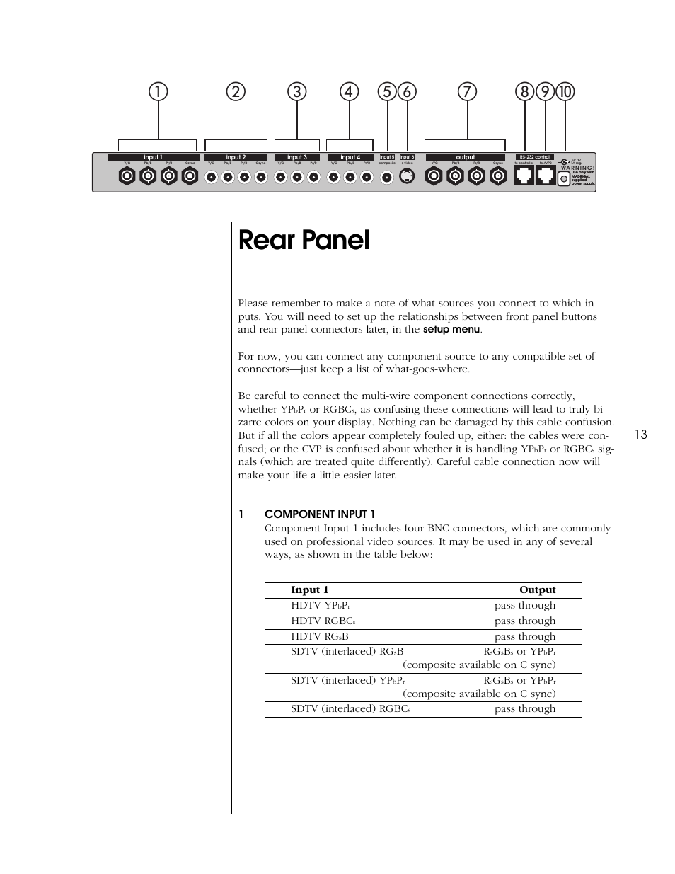 Rear panel | Proceed CVP2 User Manual | Page 13 / 36