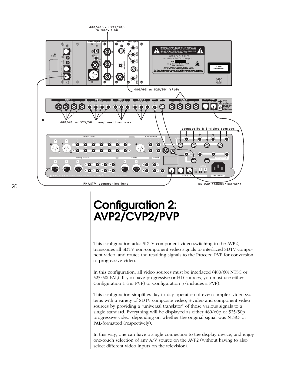 Configuration 2: avp2/cvp2/pvp | Proceed CVP2 User Manual | Page 20 / 36