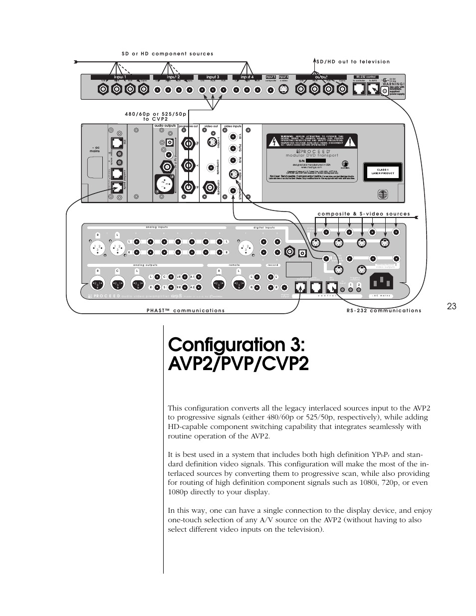 Configuration 3: avp2/pvp/cvp2 | Proceed CVP2 User Manual | Page 23 / 36