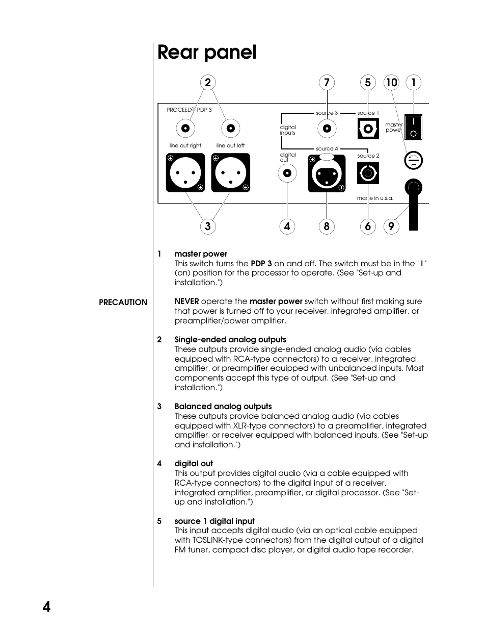 Rear panel | Proceed PDP User Manual | Page 4 / 20