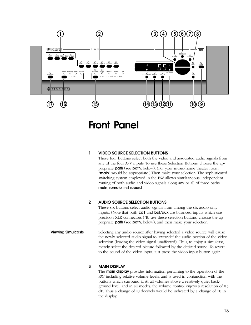 Front panel | Proceed PAV User Manual | Page 13 / 80