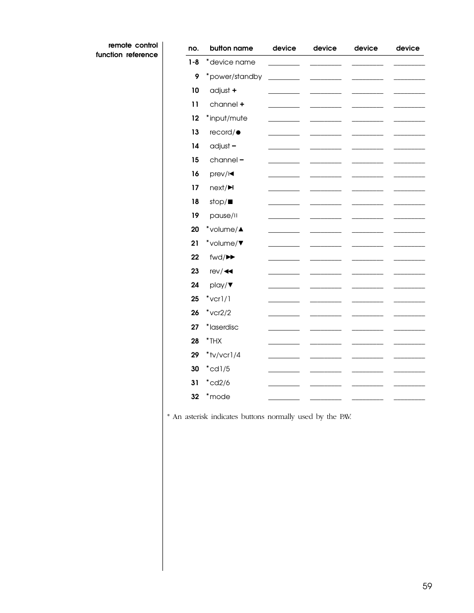 Proceed PAV User Manual | Page 59 / 80