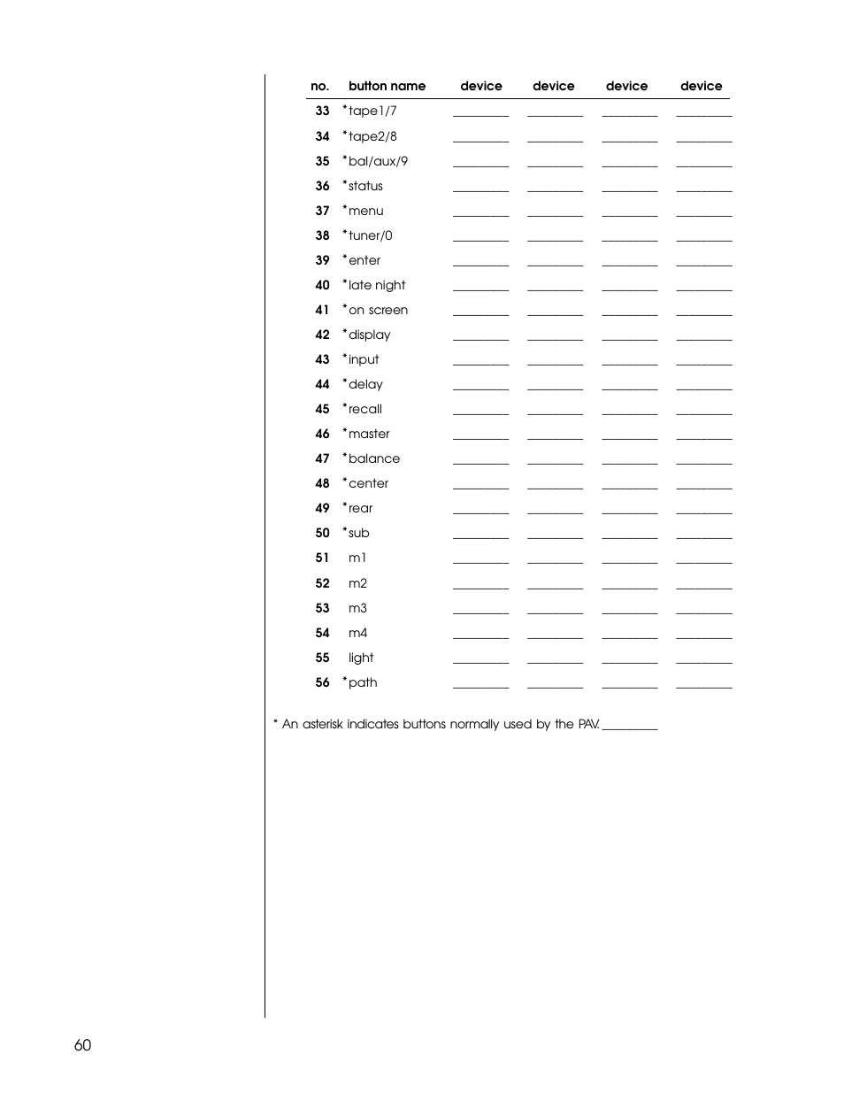 Proceed PAV User Manual | Page 60 / 80